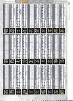 Page 301 of Tenbin no La DEA.Perfect Guidebook