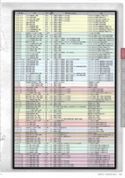 Page 58 of Tenbin no La DEA.Perfect Guidebook