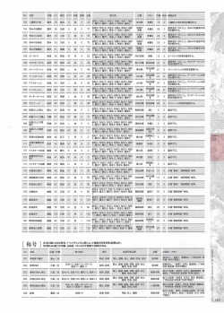 Page 191 of Madou KoukakuPerfect Guidebook