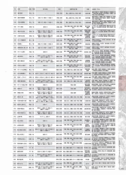 Page 193 of Madou KoukakuPerfect Guidebook