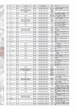 Page 198 of Madou KoukakuPerfect Guidebook