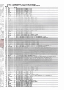 Page 202 of Madou KoukakuPerfect Guidebook