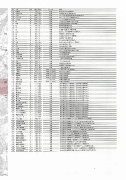 Page 210 of Madou KoukakuPerfect Guidebook