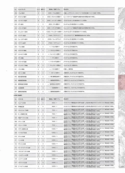 Page 221 of Madou KoukakuPerfect Guidebook
