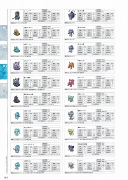 Page 162 of Sankai Ou no Yubiwa Perfect Guidebook