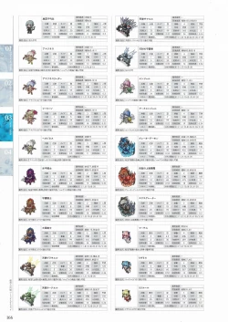 Page 164 of Sankai Ou no Yubiwa Perfect Guidebook