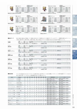Page 247 of Sankai Ou no Yubiwa Perfect Guidebook
