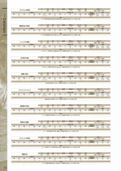 Page 180 of Fuukan no Grasesta Perfect Guidebook