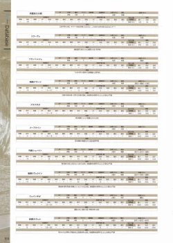 Page 186 of Fuukan no Grasesta Perfect Guidebook