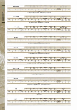 Page 192 of Fuukan no Grasesta Perfect Guidebook