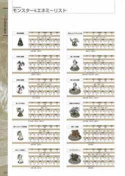 Page 218 of Fuukan no Grasesta Perfect Guidebook