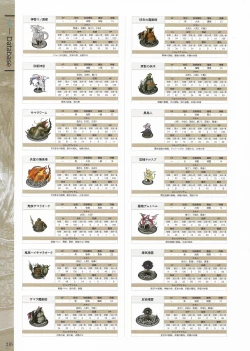 Page 220 of Fuukan no Grasesta Perfect Guidebook