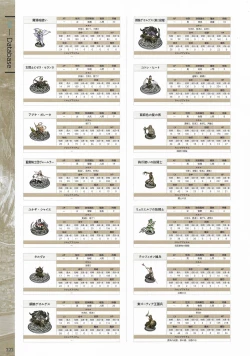 Page 224 of Fuukan no Grasesta Perfect Guidebook