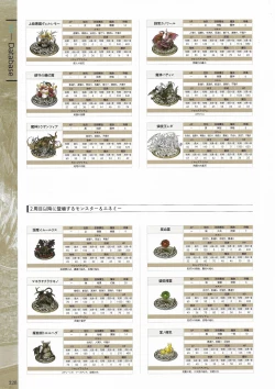 Page 230 of Fuukan no Grasesta Perfect Guidebook