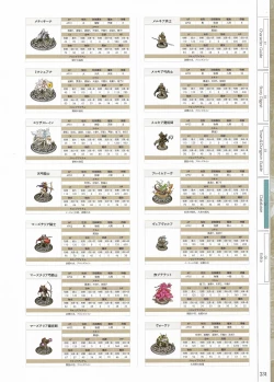 Page 233 of Fuukan no Grasesta Perfect Guidebook