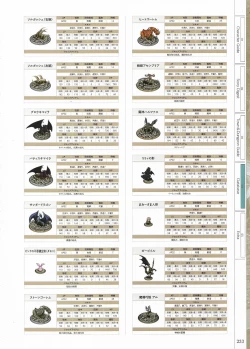 Page 235 of Fuukan no Grasesta Perfect Guidebook