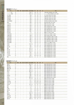 Page 248 of Fuukan no Grasesta Perfect Guidebook