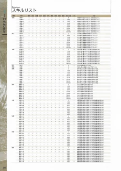 Page 250 of Fuukan no Grasesta Perfect Guidebook