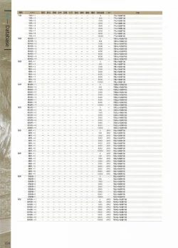 Page 252 of Fuukan no Grasesta Perfect Guidebook