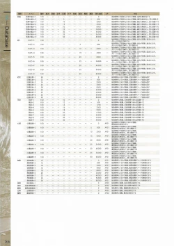 Page 268 of Fuukan no Grasesta Perfect Guidebook