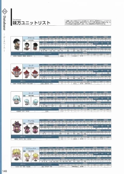 Page 151 of Amayui Labyrinth Meister Perfect Guidebook