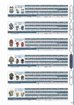 Page 152 of Amayui Labyrinth Meister Perfect Guidebook