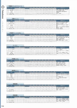 Page 157 of Amayui Labyrinth Meister Perfect Guidebook