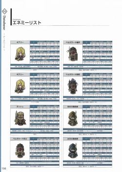 Page 159 of Amayui Labyrinth Meister Perfect Guidebook