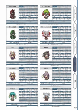 Page 160 of Amayui Labyrinth Meister Perfect Guidebook