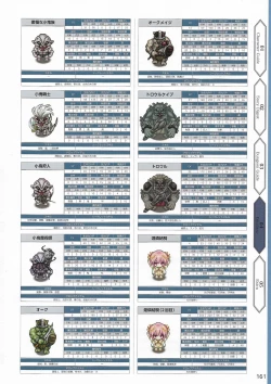 Page 164 of Amayui Labyrinth Meister Perfect Guidebook