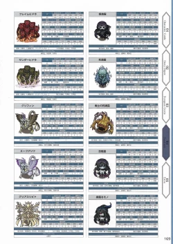 Page 172 of Amayui Labyrinth Meister Perfect Guidebook