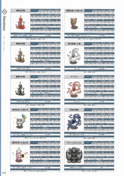 Page 175 of Amayui Labyrinth Meister Perfect Guidebook