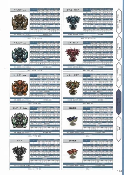 Page 176 of Amayui Labyrinth Meister Perfect Guidebook