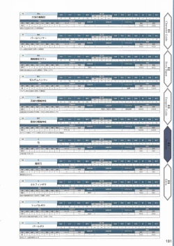 Page 184 of Amayui Labyrinth Meister Perfect Guidebook