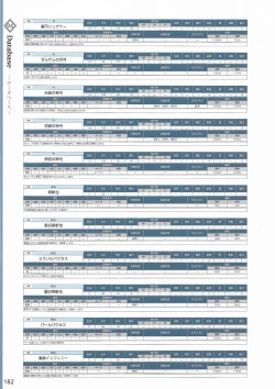 Page 185 of Amayui Labyrinth Meister Perfect Guidebook