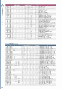 Page 207 of Amayui Labyrinth Meister Perfect Guidebook