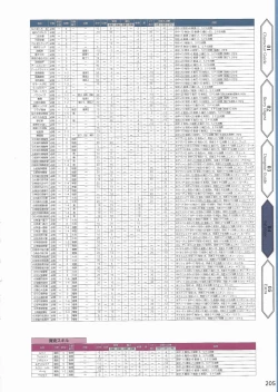 Page 208 of Amayui Labyrinth Meister Perfect Guidebook