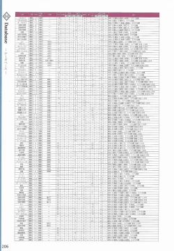 Page 209 of Amayui Labyrinth Meister Perfect Guidebook