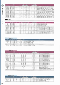 Page 211 of Amayui Labyrinth Meister Perfect Guidebook