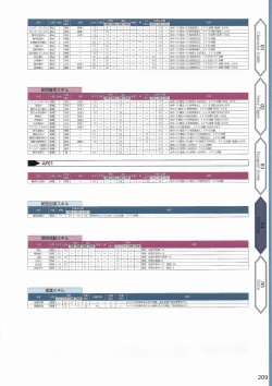 Page 212 of Amayui Labyrinth Meister Perfect Guidebook