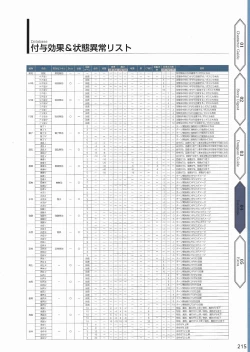 Page 218 of Amayui Labyrinth Meister Perfect Guidebook