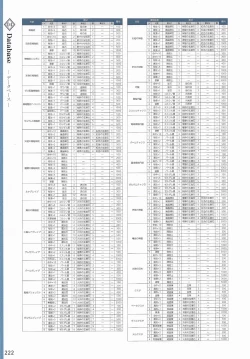 Page 225 of Amayui Labyrinth Meister Perfect Guidebook