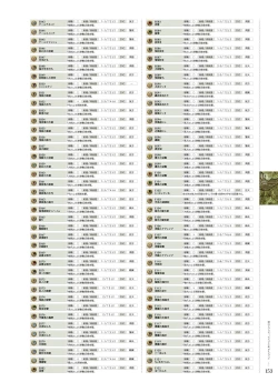 Page 152 of Kami No Rhapsody Perfect Guidebook