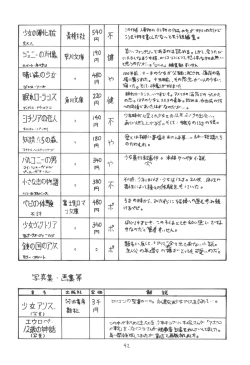 Page 43 of Cybele Vol. 2