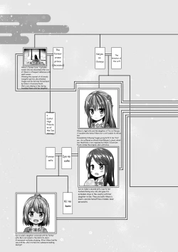 Page 22 of Hikari no Kimi no Saganaki Keikaku <Murasaki>