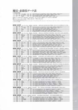 Page 108 of Battle Goddess 2Fanbook