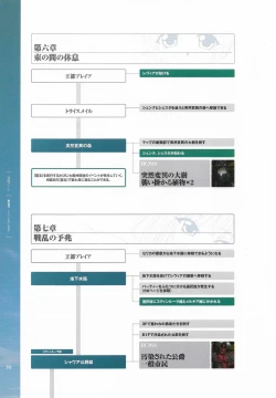 Page 71 of Battle Goddess 2Fanbook