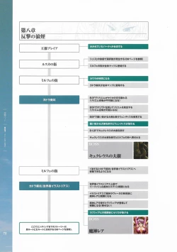 Page 73 of Battle Goddess 2Fanbook