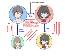 Page 82 of Imouto series