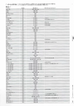 Page 128 of Soukoku no Arterial Perfect Guidebook